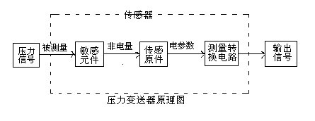 壓力花季传媒APP下载的工作原理及接線圖